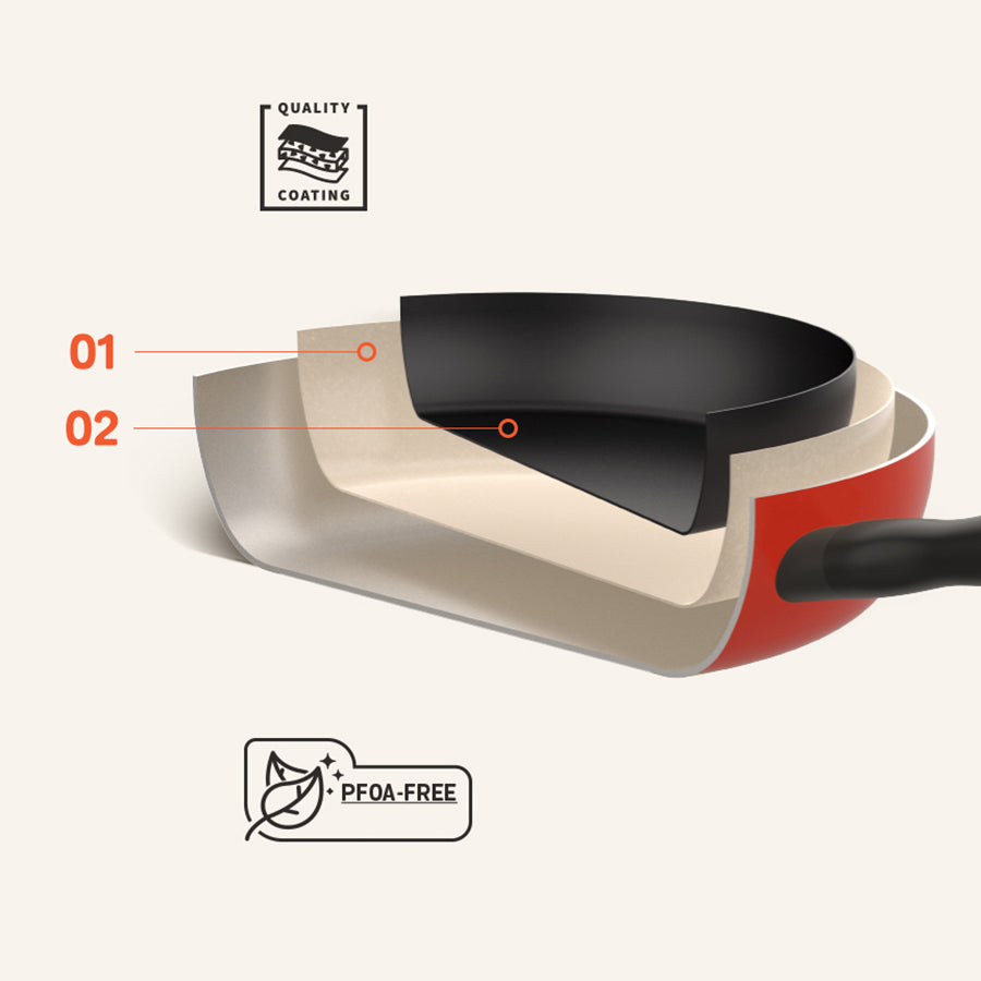 Meyer BAUHAUS Induction Frying Pan (28cm) No PFOA Red - Adamhnk