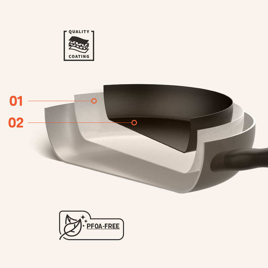 Meyer BAUHAUS Induction Frying Pan (28cm) No PFOA Grey - Adamhnk